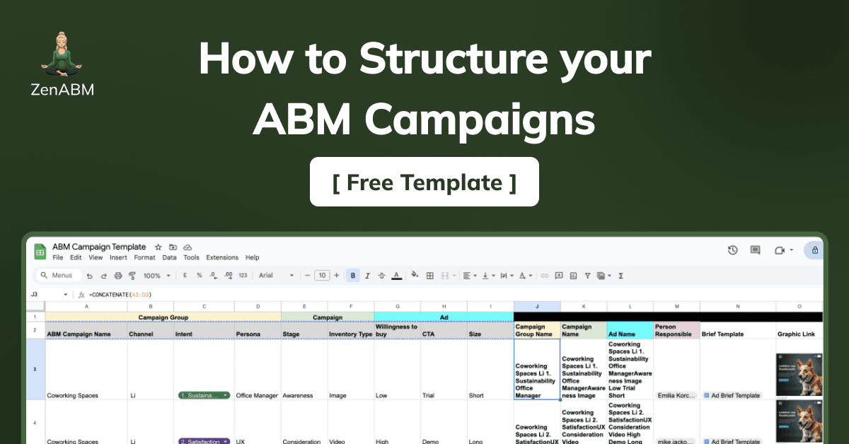 ABM Campaign Template &#8211; How to Structure your ABM Campaigns &#038; Manage your ABM Ad Assets